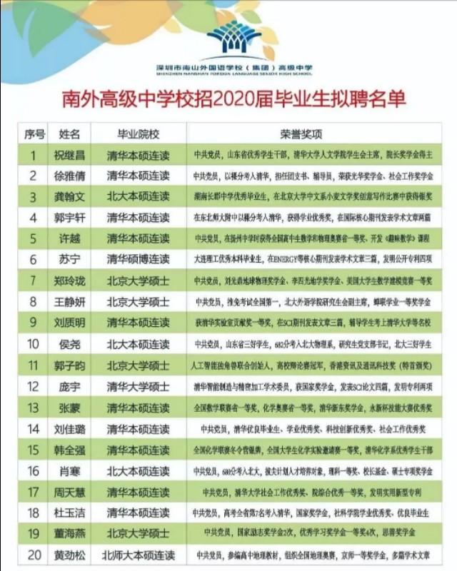 在深圳做教师工资怎么样，如何看待清北博士毕业生在深圳中小学当教师？