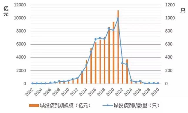 国有企业与投融资平台，国有企业投融资管理制度