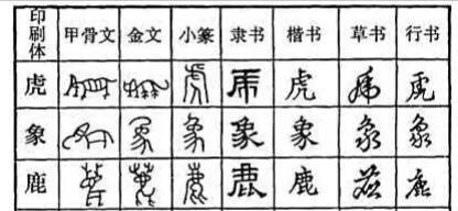 如何评价汉字的“六书”造字法？:六种造字方法举例 第4张