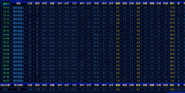 埃迪琼斯 虎扑:为什么科比当年选秀才排在第13顺位，排在他前面的有哪些大神？