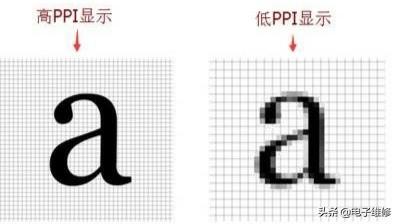 屏幕刷新率,ppi,分辨率哪个对屏幕的清晰度影响最大？