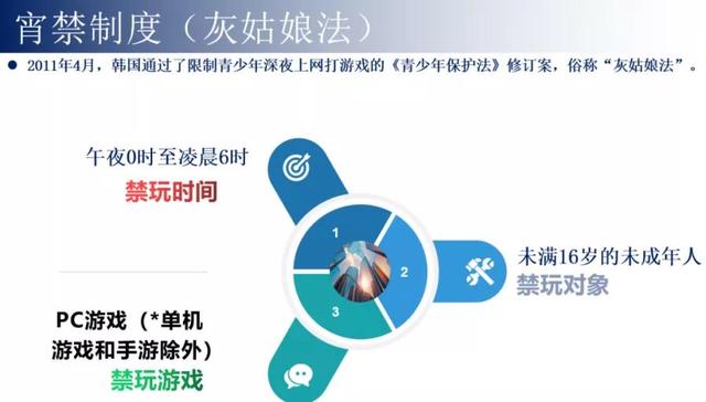 未成年游戏保护机制为何被打破，13岁学生玩手游充值13000元，腾讯不退款获网友支持，为何