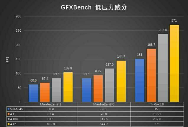 苹果a10x和a12差距有多少,可以详细描述一下吗？
