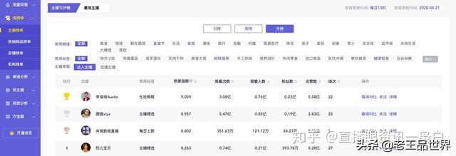 各直播平台人数作假多严重？