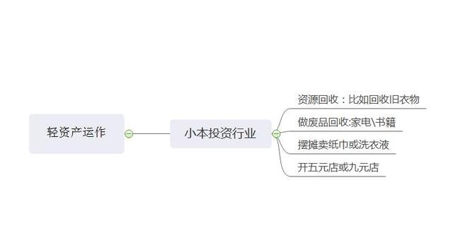 什么行业前景好？小本投资的？