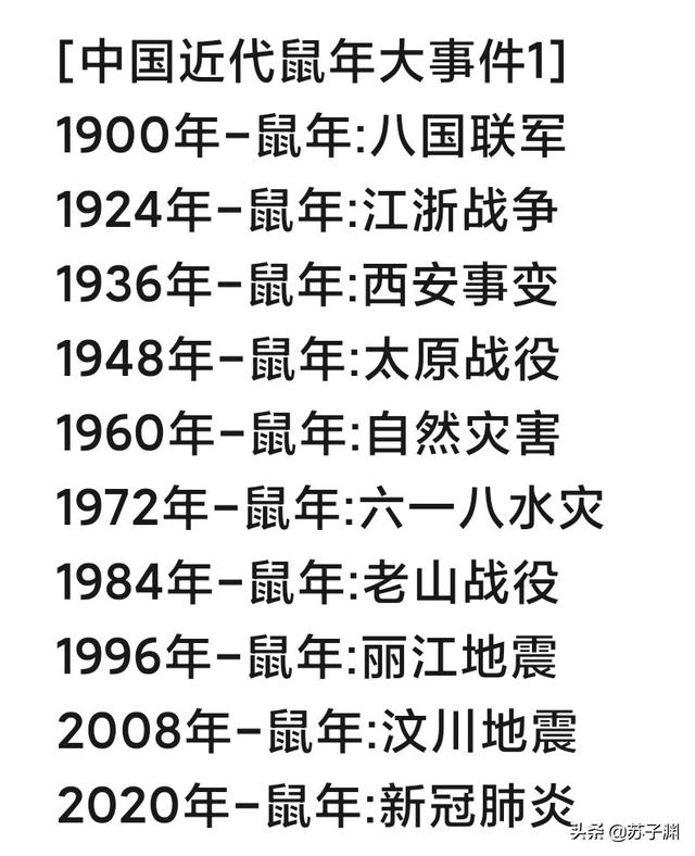 鼠是十二生肖之首,鼠年有着什么样的典故？