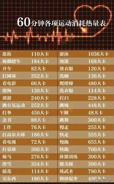 已知速度,体重,时间,怎么算出跑步消耗的热量？