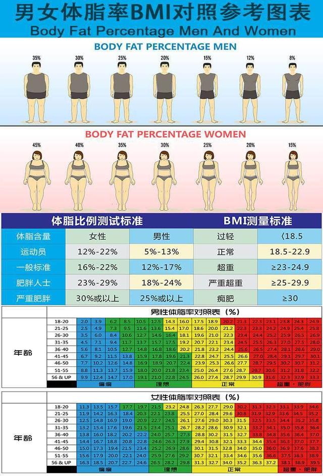 头条问答 岁体重95斤 体脂5 怎么增肌 12个回答