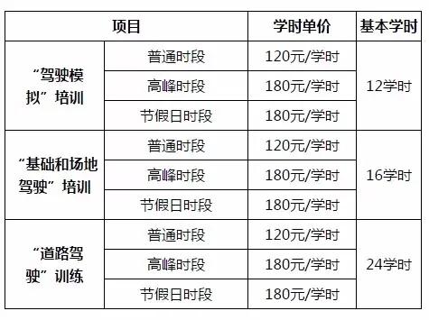 坐标渭南,学驾照花了5000多,你们那里多少钱？