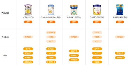 哪款婴儿奶粉喝的人比较多,比较好呀？