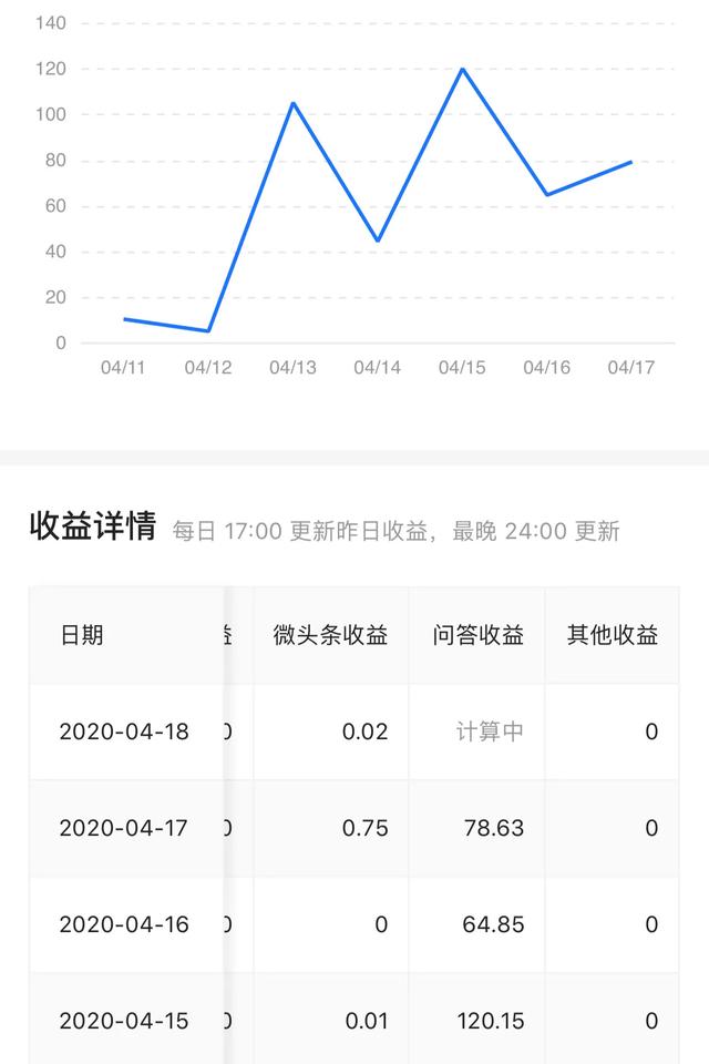 自媒体怎么注册，在头条，自媒体如何开通认证并且有收益