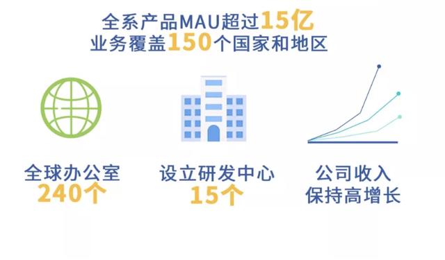 天界微信红包群小说:字节跳动未来能否成为阿里巴巴那样的综合性互联网巨头
