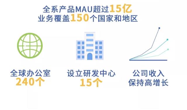 字节跳动未来能否成为阿里巴巴那样的综合性互联网巨头