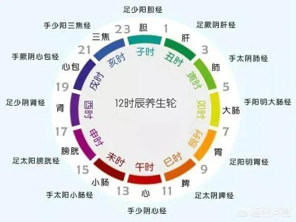 为什么玉镯不能戴左手,有人说左手上千万不能随便戴东西，为什么？