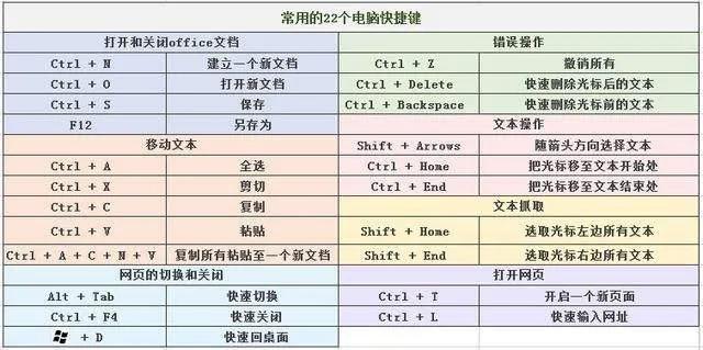操作系统的五大功能是什么
