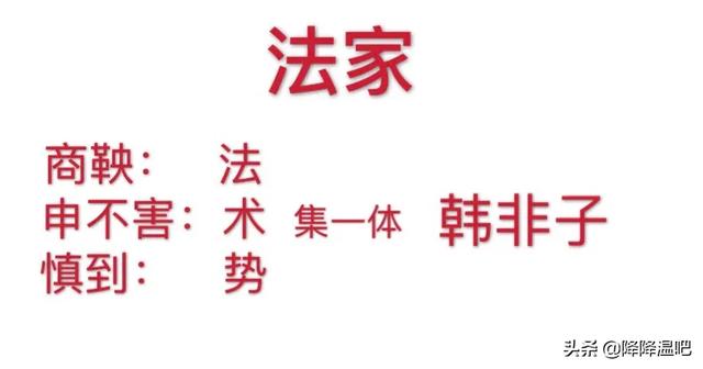 秦诸子在历史观上有哪些主要看法？