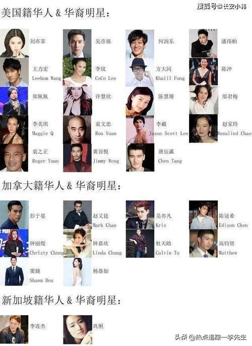 广电总局发布限籍令外籍明星将何去何从，最近明星们掀起了退外国籍，回中国籍的热潮，这意味着什么？