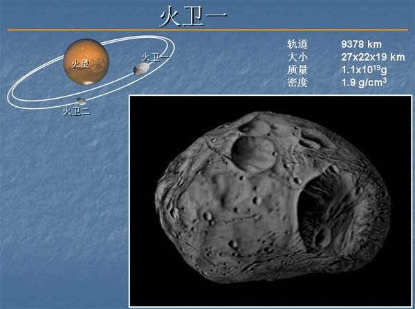 杜达雄男体博客:月球是地球的卫星，作为卫星却有主星的四分之一大，这正常吗