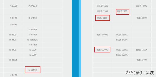 不懂就问,一千一以内四个选择？