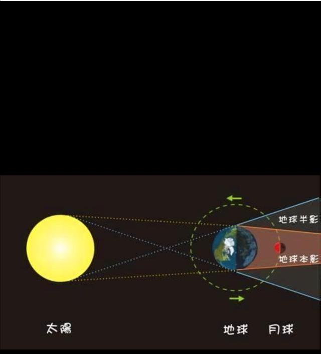 梦见血月有什么预兆,“血月”有大灾难，是科学还是迷信？