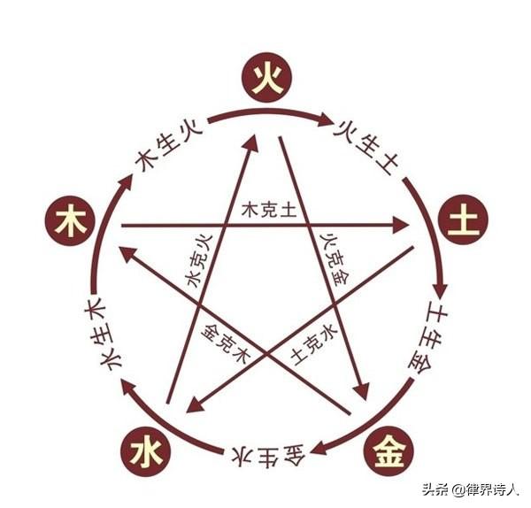 怎么知道自己的喜用神，如何确定生辰八字的喜用和禁忌