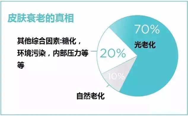 皮肤肿瘤疾病的元凶:易被晒黑的人是否更容易患黑色素瘤、阿兹海默症等疾病？