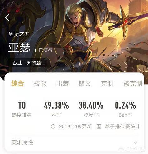 S17赛季“破宗流”亚瑟火了,90%胜率上王者,一套伤害可以秒一切脆皮,出装是什么？
