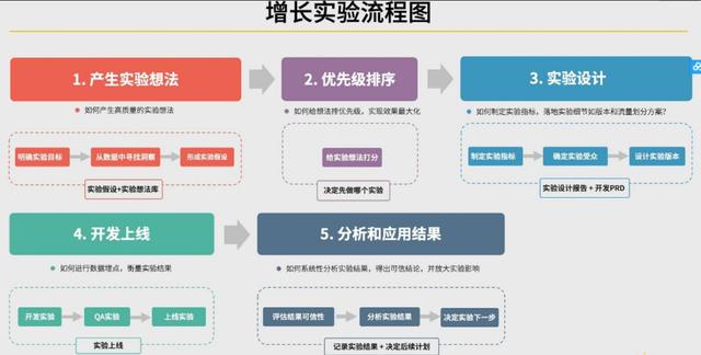 数据运营是做什么的，数据运营的具体工作内容是什么