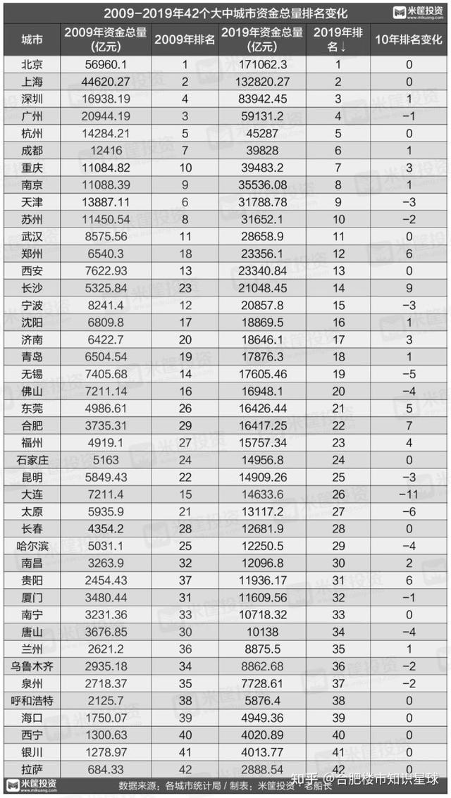 未来合肥房价走势怎样，2020合肥房价趋势怎样？今年买还是明年买更合适？