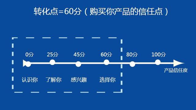 现在除了食品,还有什么生意好做又赚钱？