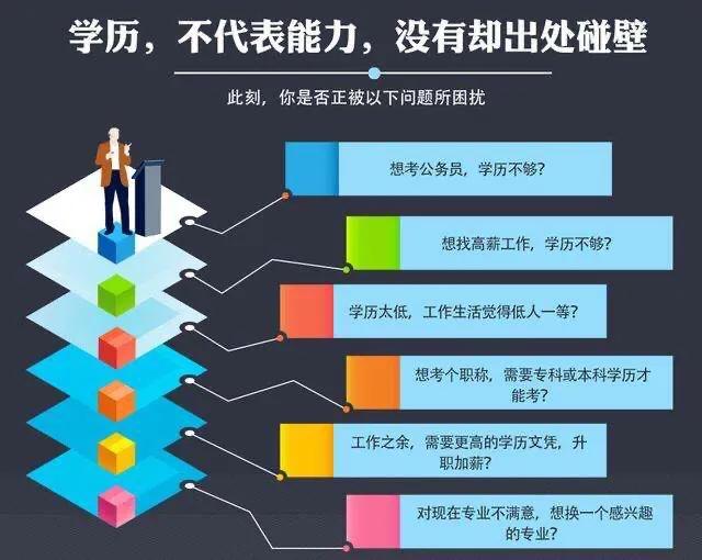 「提升学历形式」提升学历有哪些形式哪个好？