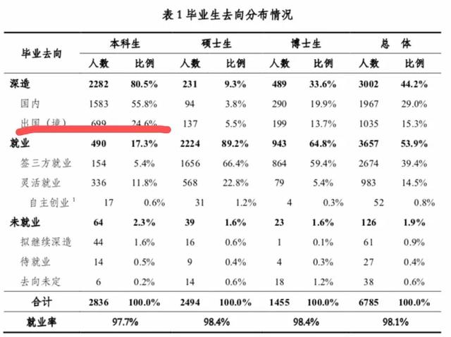 北大学术猫现在在不在:中国的高考状元去哪里了？中国清华北大的人才去哪里了？