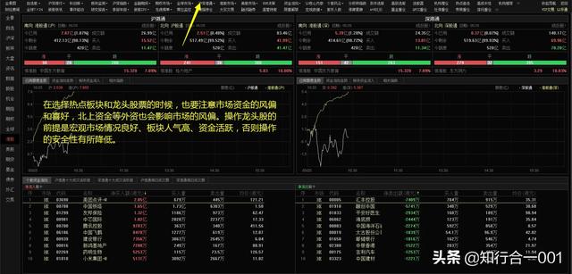 爱尔钙招商:炒股如何抓住热点板块的龙头股？