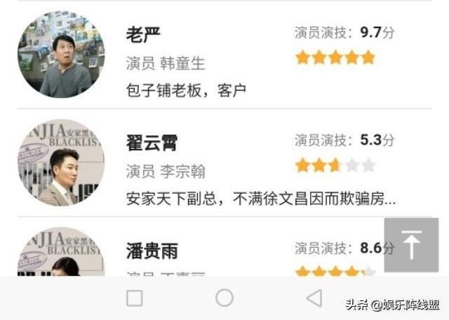 翟小兴:《安家》剧中所有演员都表演到位，你赞同吗？为什么？