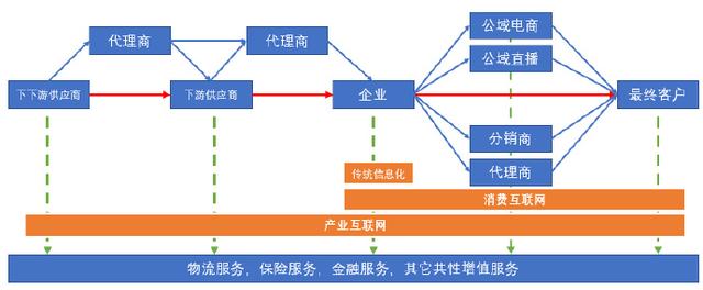 什么是企业数字化转型？插图2