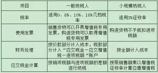 云升创业股份有限公司，营业执照是注册个体好还是公司好公司注册资金最低是多少