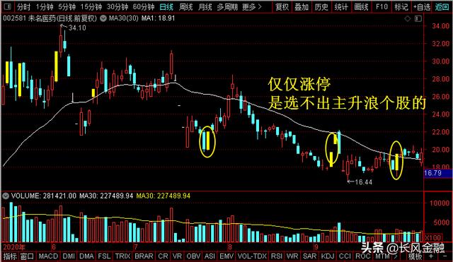 如何快速选出主升浪的股？