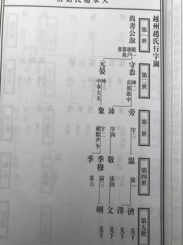 赵贵诚,宋太祖后代基本情况怎么样？