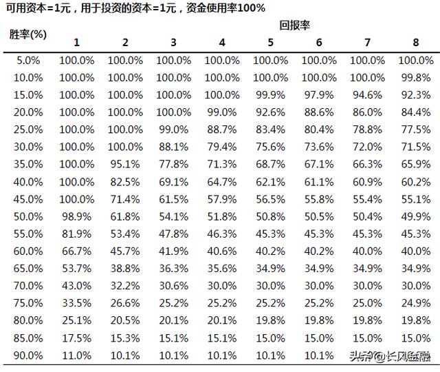 炒股为什么不建议满仓买入卖出？插图16