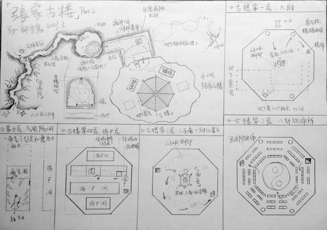 张家古楼到底多恐怖，看过《盗墓笔记》的，谁能通过绘画把张家古楼构造图给描绘出来