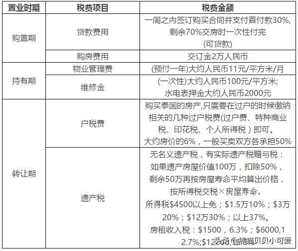 马耳他梗犬图片:国内限购收紧，海外置业现在的行情还值得投资吗？ 马耳他比熊犬图片