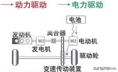 电魂网络，都说自己混动最强，比亚迪DM-i和长城DHT到底谁在吹牛