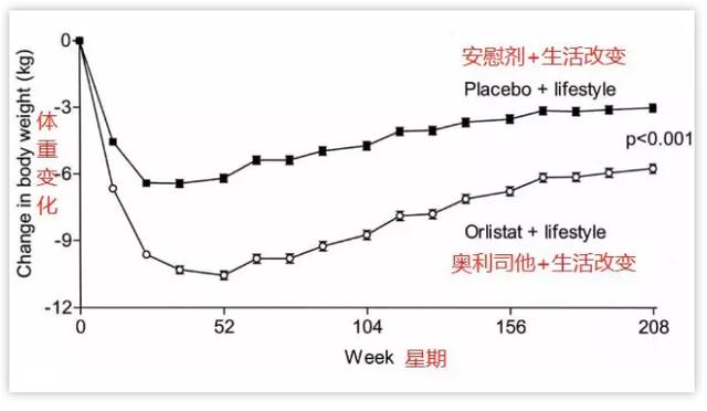 <a href=https://maguai.com/list/56-0-0.html target=_blank class=infotextkey>健康</a>减肥:在不运动的情况下，如何<a href=https://maguai.com/list/56-0-0.html target=_blank class=infotextkey>健康</a>减肥