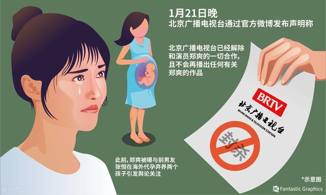 郑爽不想演偶像剧:郑爽被罚2.99亿，停播其参演影视剧目。爽不爽