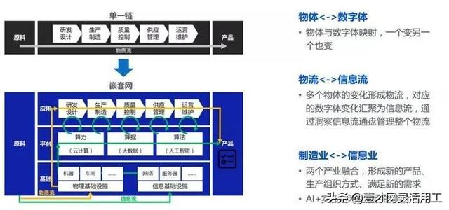 产业互联网未来发展前景？-第28张图片-9158手机教程网