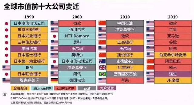 头条问答- 为什么许多人认为微软衰落了？(大洋游侠1的回答，0赞）