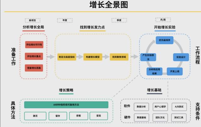 如何做市场数据分析，数据分析行业的前景怎么样？