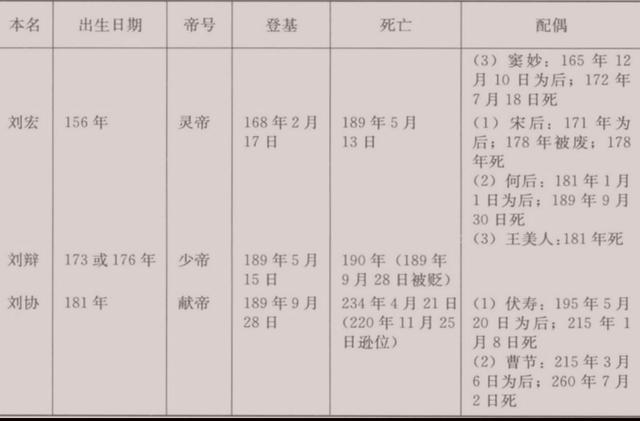 汉代皇帝列表:汉朝的皇帝中，谁最没有存在感？