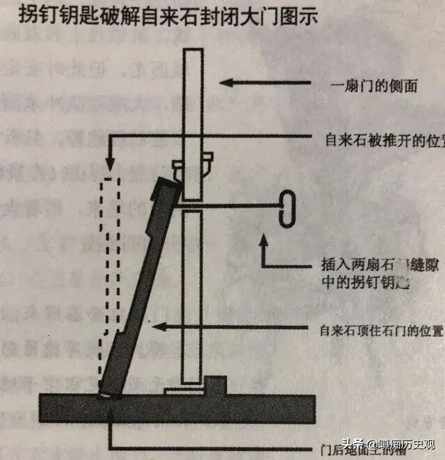定陵地宫是怎么打开的？插图101