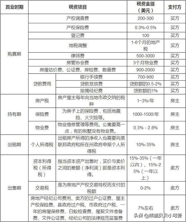 马耳他梗犬图片:国内限购收紧，海外置业现在的行情还值得投资吗？ 马耳他比熊犬图片